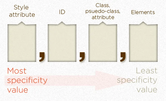 Specificity Explainer